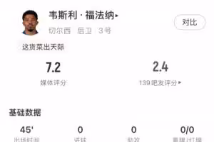 定时炸弹？福法纳半场两送曼联单刀，8次丢失球权，侥幸未丢球